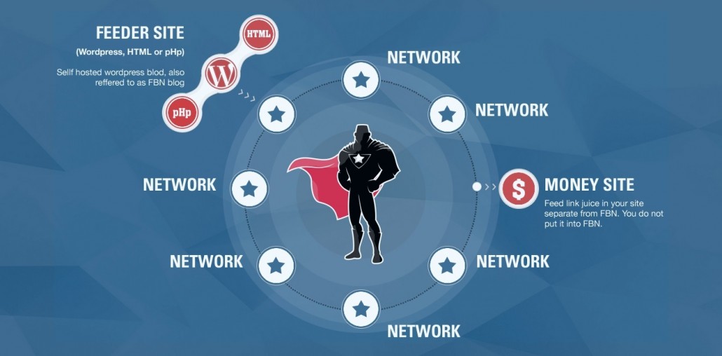 The Ultimate FIghtback Networks Tutorial and Honest Review