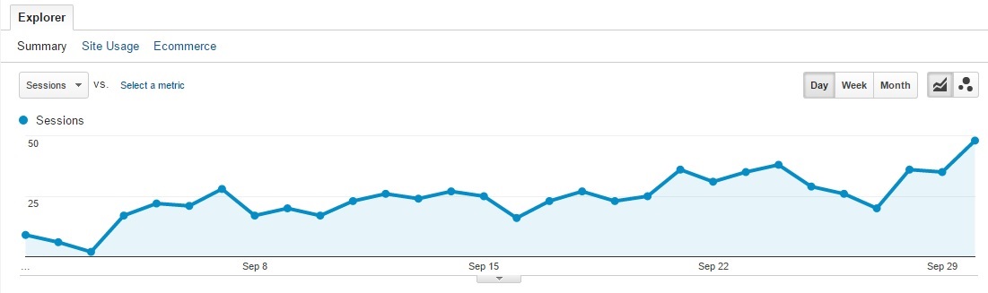 Inet Solutions Organic Search Traffic Channel Overview September
