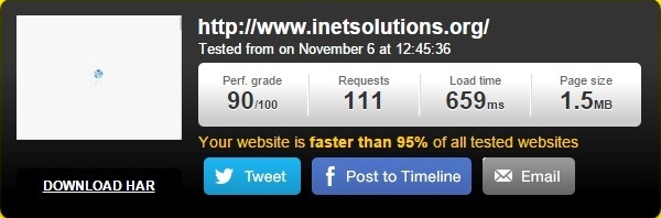 Inet Solutions Speed Optimized