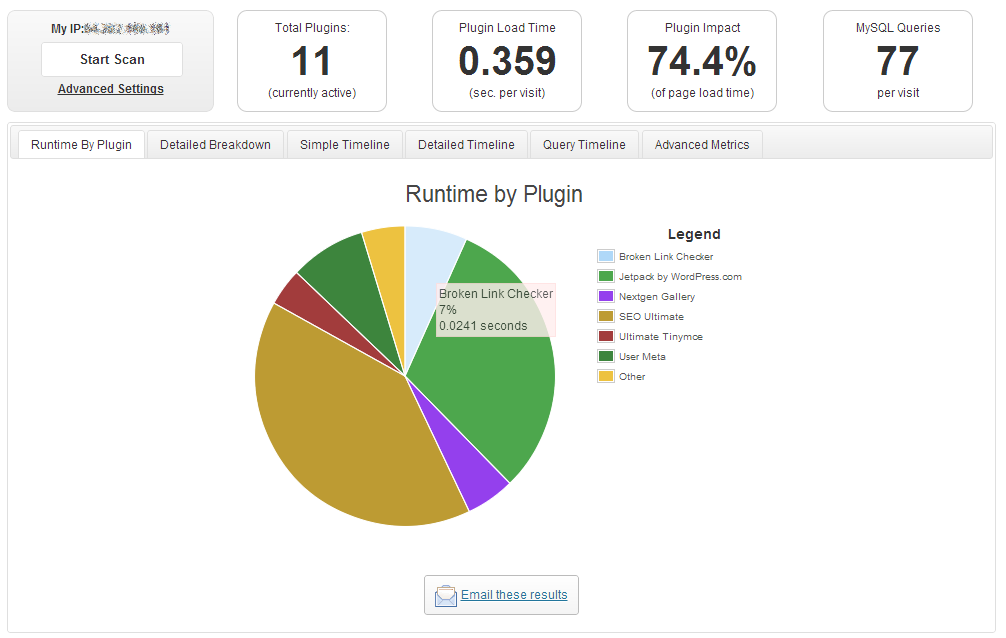 P3 Plugin Performance Profiler Results WordPress Speed Optimization