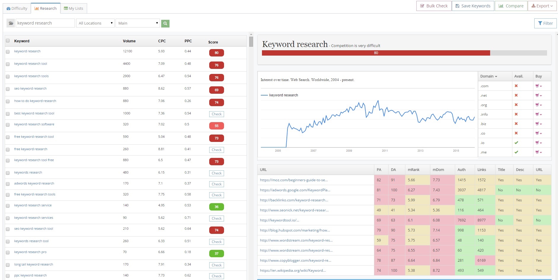 KeySearch Keyword Research Research Tab Example