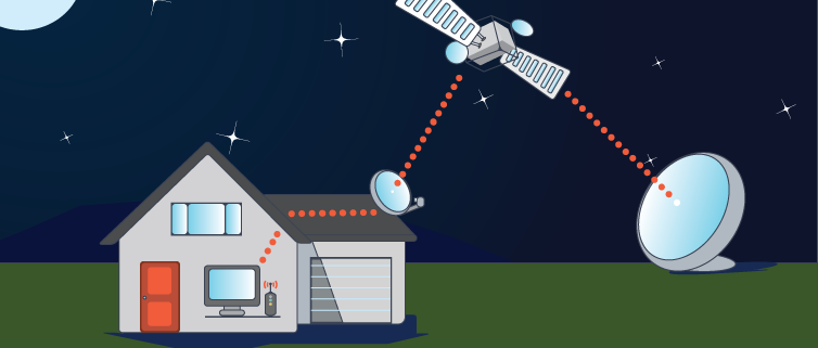 What direction should the satellite Dish face?