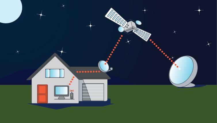 What direction should the satellite Dish face?